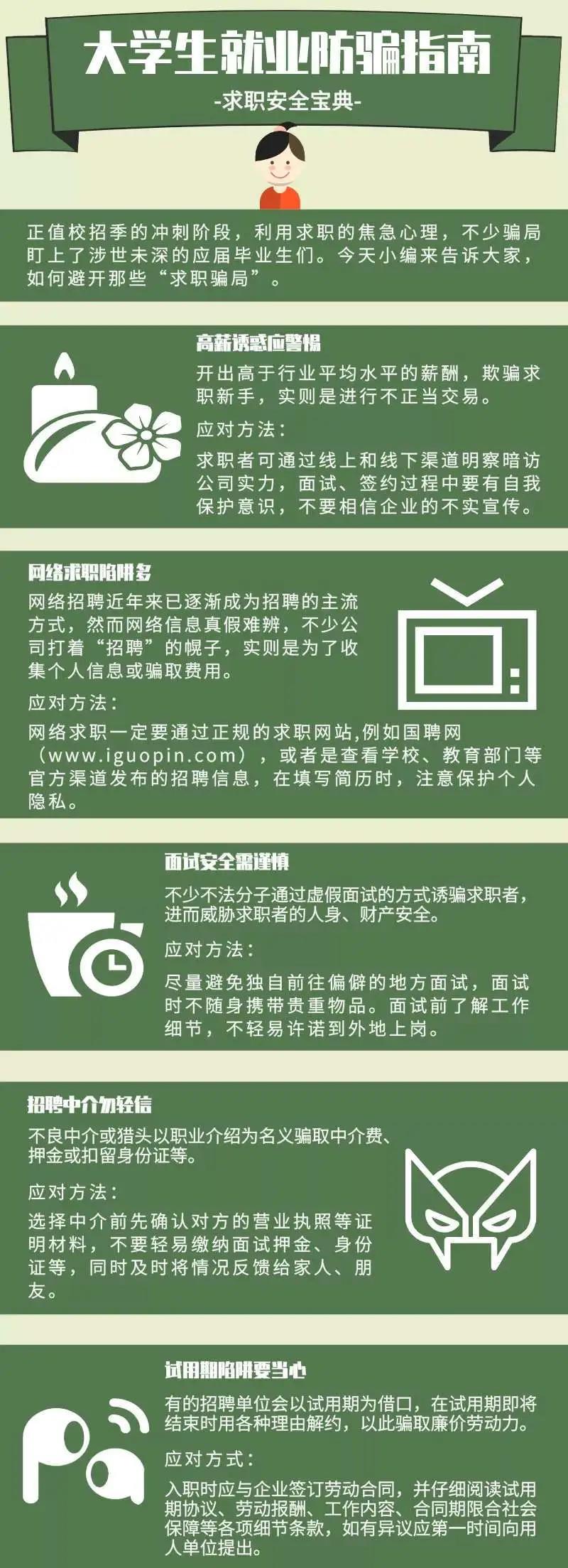 【干貨】求職過(guò)程中千萬(wàn)警惕這些騙局！